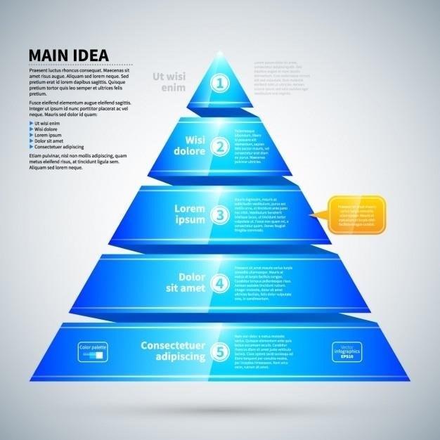 the pyramid principle pdf